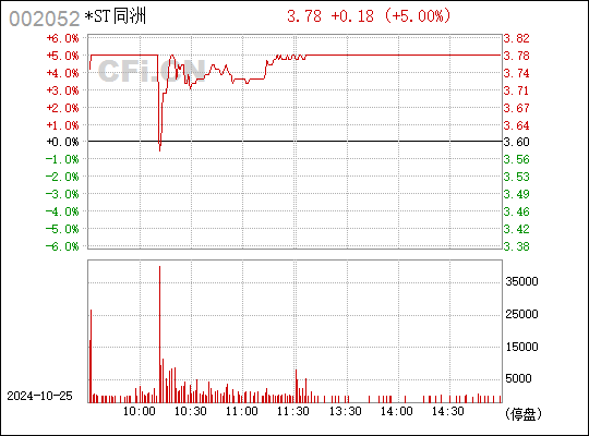 同洲电子最新动态深度解析与未来展望（关键词，002052）
