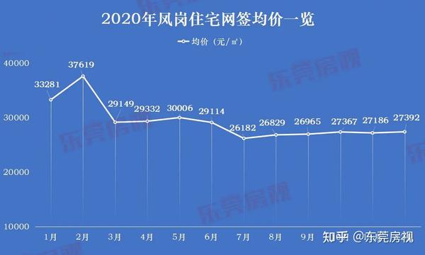 东莞凤岗房价最新动态，市场走势及影响因素深度解析