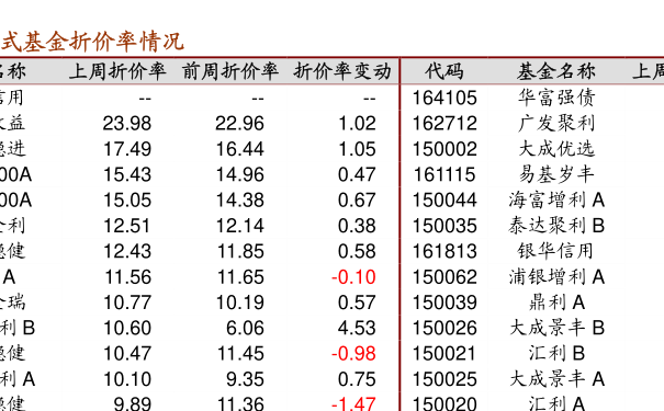 今日全面解析，320001基金净值最新动态及全面解析