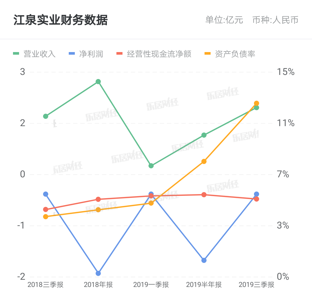 江泉实业重组最新消息深度解读与分析