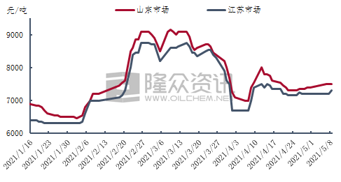 丁二烯价格走势图最新分析，现状与未来展望