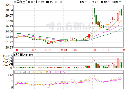 五矿稀土最新消息与行业趋势深度解析，公司动态一览