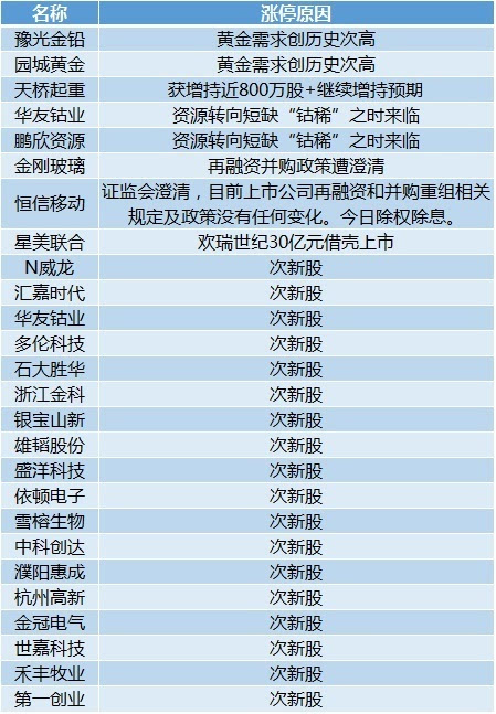 新澳天天开奖资料大全最新,详细解读解释定义_3DM42.698