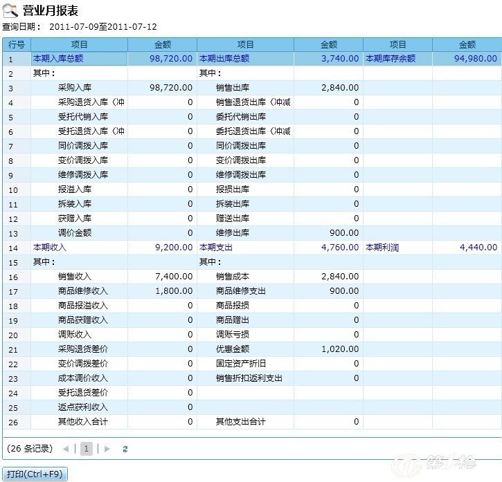 管家婆必中一肖一鸣,综合数据解析说明_Essential94.425