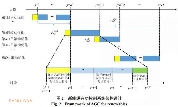 新奥最快最准免费资料,高速响应设计策略_XT90.259