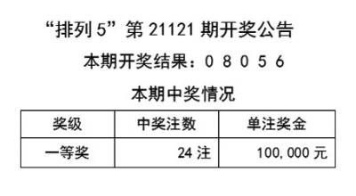 2024年天天彩正版资料,最新答案解释落实_旗舰版3.639