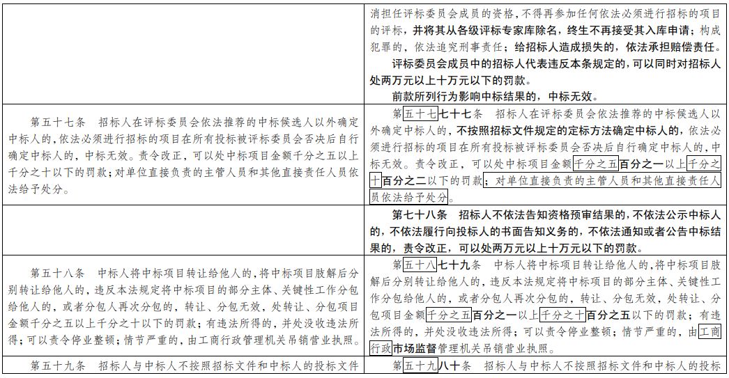 澳门一码一肖一待一中今晚,最新热门解答落实_经典版172.312