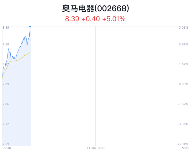 2024最新奥马资料,最新核心解答落实_粉丝版335.372