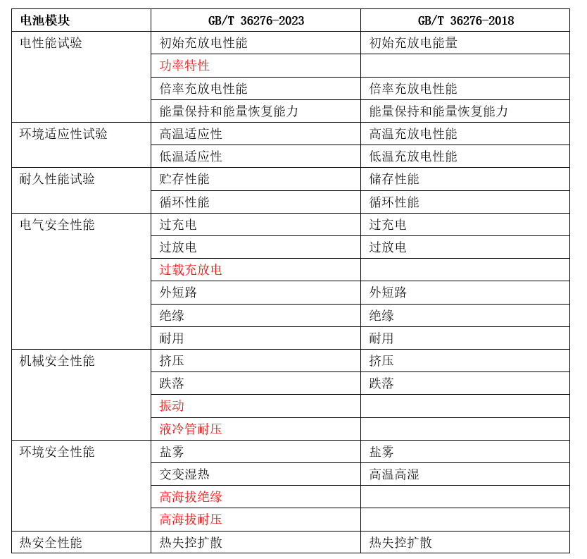 新澳门资料大全正版资料2024年,国产化作答解释落实_入门版2.382