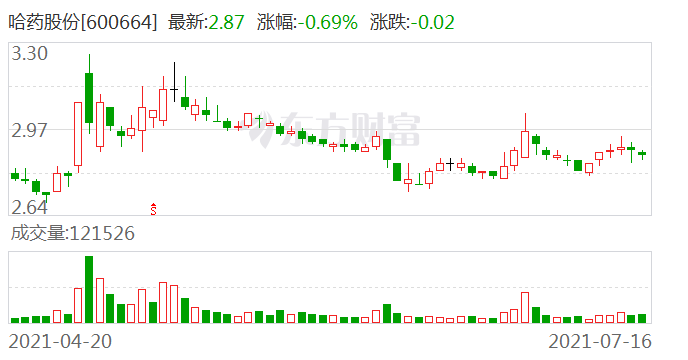 哈药股份股票最新消息全面解读与分析