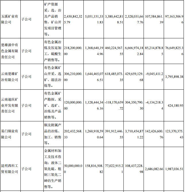 云南铜业人事最新动态揭秘