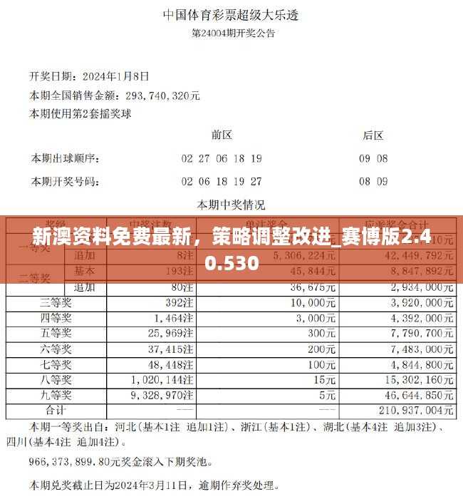 2024年免费下载新澳内部资料精准大全,全面实施解答落实_速达款28.412