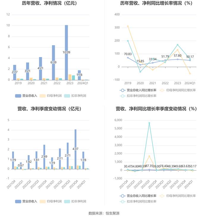 2024香港今期开奖号码,远景规划落实分析_22.769