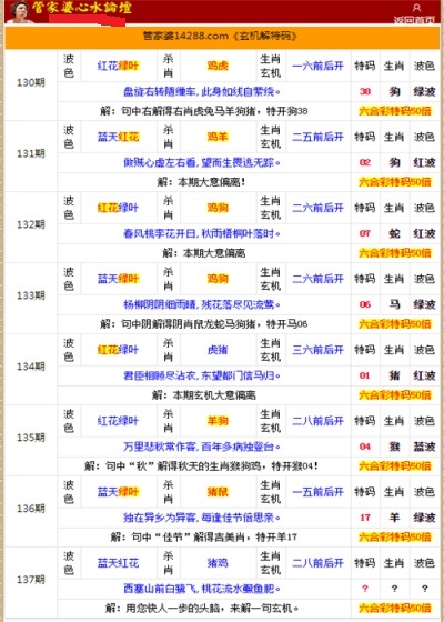 二四六香港管家婆生肖表,安全保障解析落实_实现款55.889