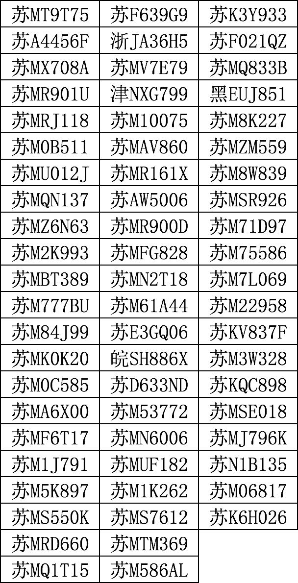 扬州最新车牌号段概览大全