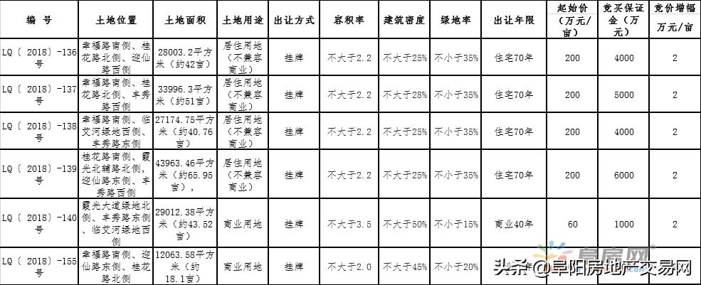 临泉名邦国际最新动态全面解读