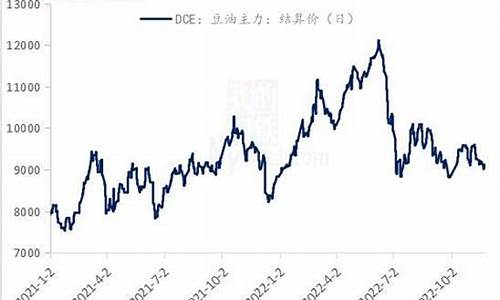 国际大豆行情最新信息深度解读