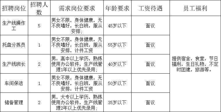 唐山女工最新招聘信息与相关探讨热议