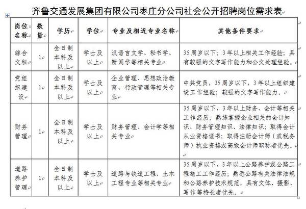 齐鲁交通集团全新薪酬体系深度解读