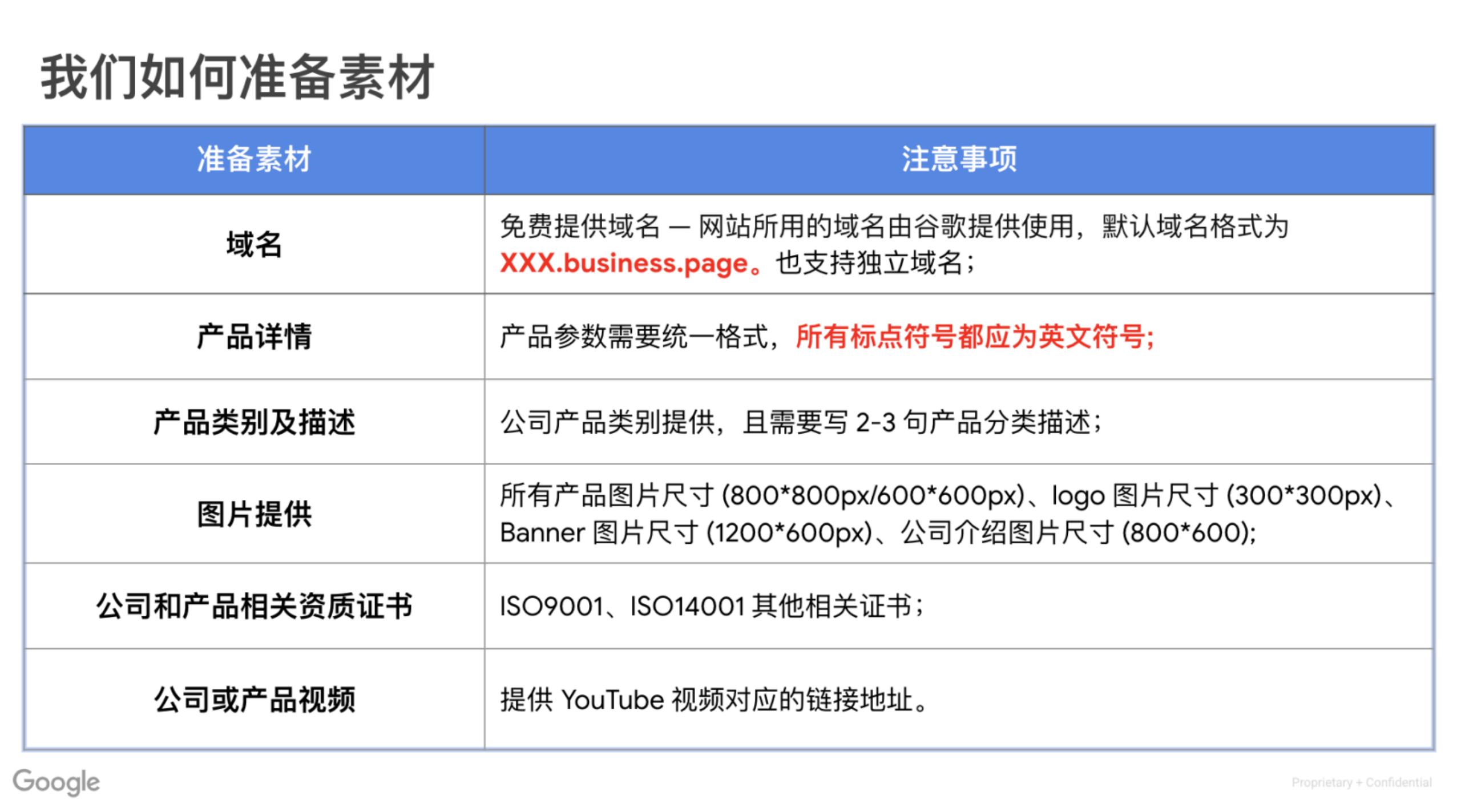 探索最新域名88wbwb，前沿技术与用户体验的完美结合