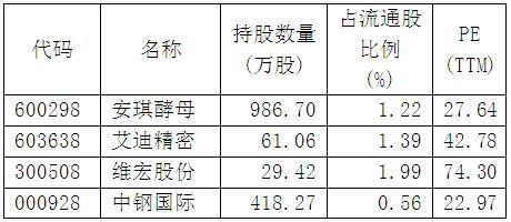 揭秘QFII在2017年的最新持股动态