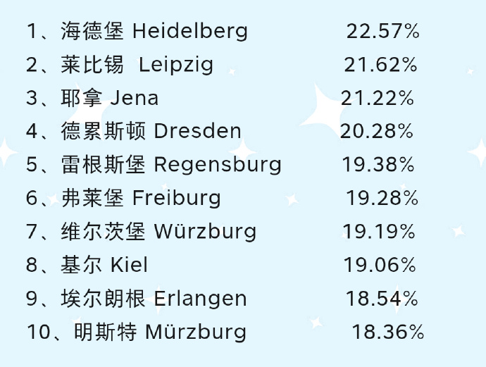 德国最新城市排名与发展概览