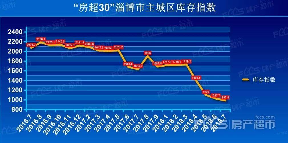 山东淄博房价走势分析与最新行情概述