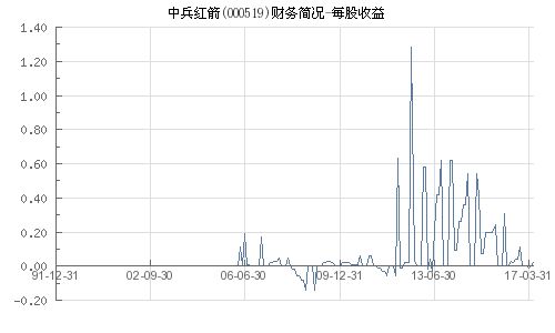 江南红箭最新公告引领未来，携手共创辉煌成就