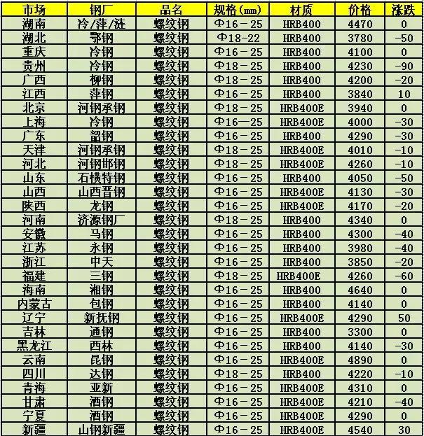 南京废钢价格最新行情解析