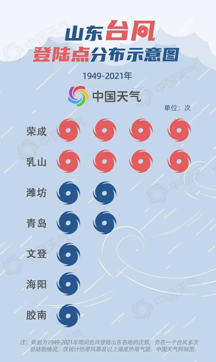 山东海阳最新天气预报及气象分析概述