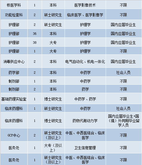 南京市护士招聘最新信息及其影响与展望