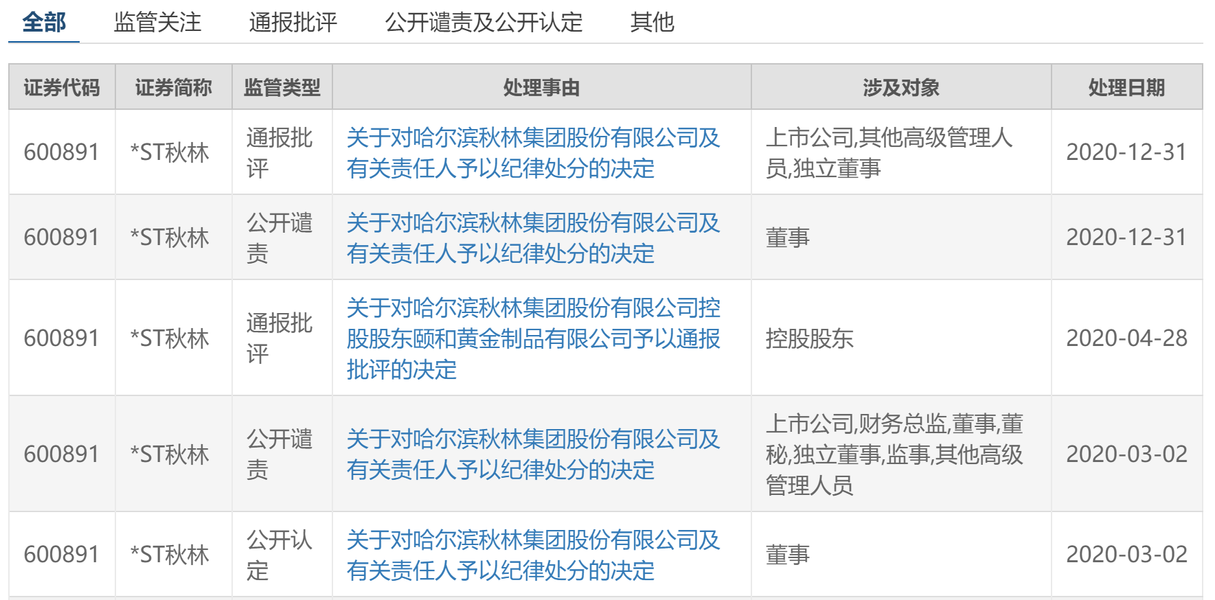 秋林集团重组最新消息深度解读，企业变革与未来发展展望