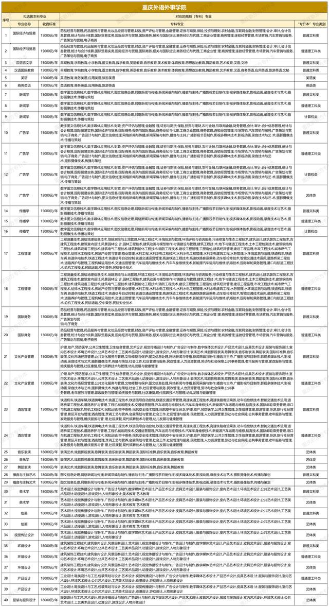 西安外事学院最新学费详解