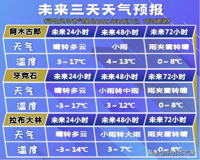 三工地镇天气预报更新通知