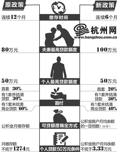 杭州房贷政策最新动态，深度解读及其影响分析