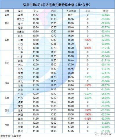 浙江生猪价格行情最新分析