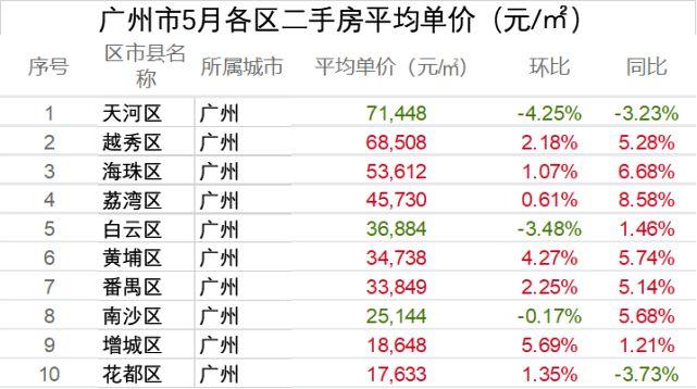 开平最新二手楼价，市场走势与购房策略