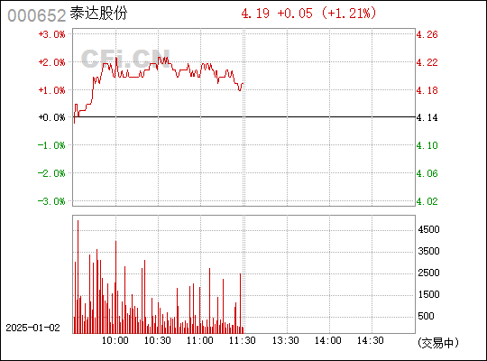 泰达股份改革新动态，重塑竞争力，引领未来发展之路