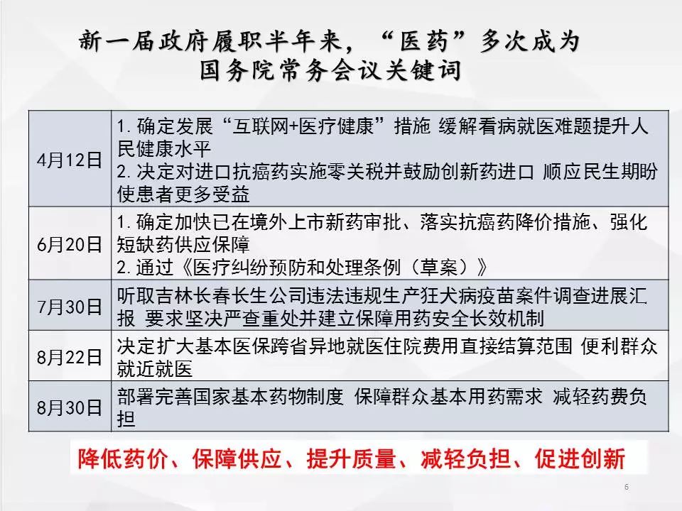 国家医药改革迈向高质量、可持续的医疗保障未来