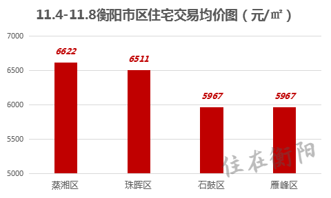 湖南衡阳房价最新动态，市场走势与影响因素深度解析