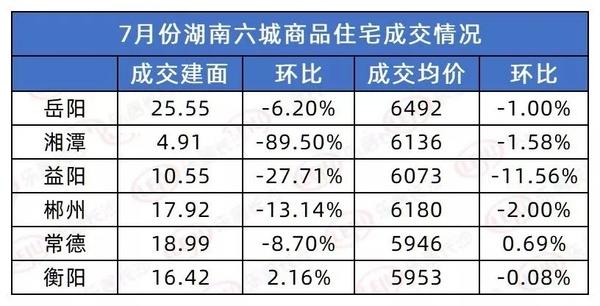 益阳房价走势揭秘，最新消息、市场趋势分析与未来预测