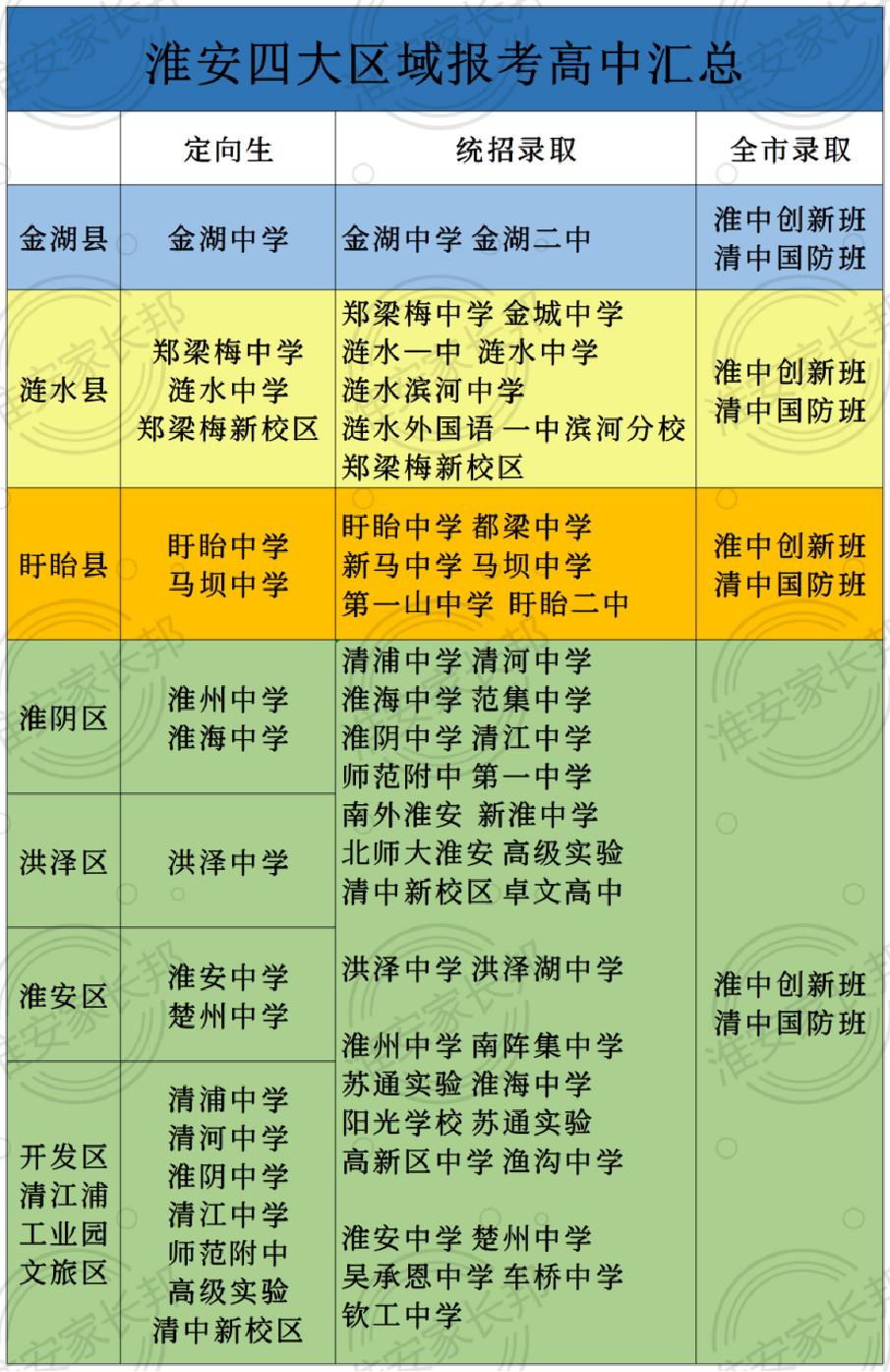 淮安楚州最新招聘信息汇总