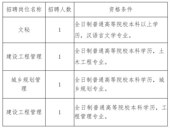 尖扎县住房和城乡建设局招聘启事