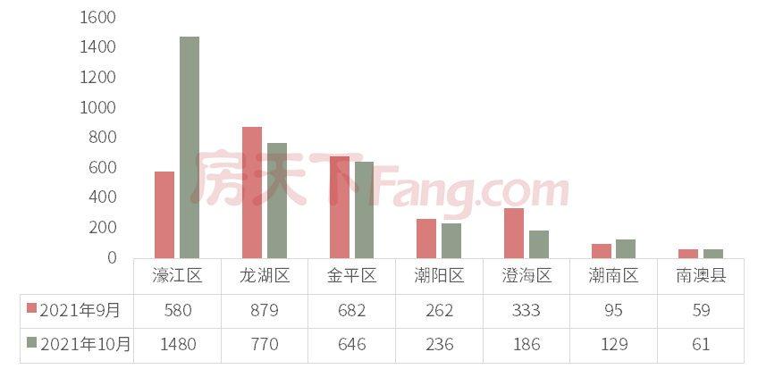 澄海房价走势，最新消息、趋势分析与预测