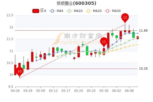 恒顺醋业股票最新行情深度解析