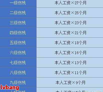 最新九级伤残赔偿标准全面解析