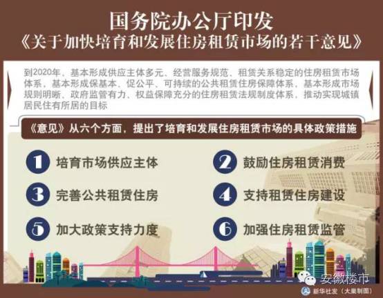 商业地产最新政策及其深度影响分析