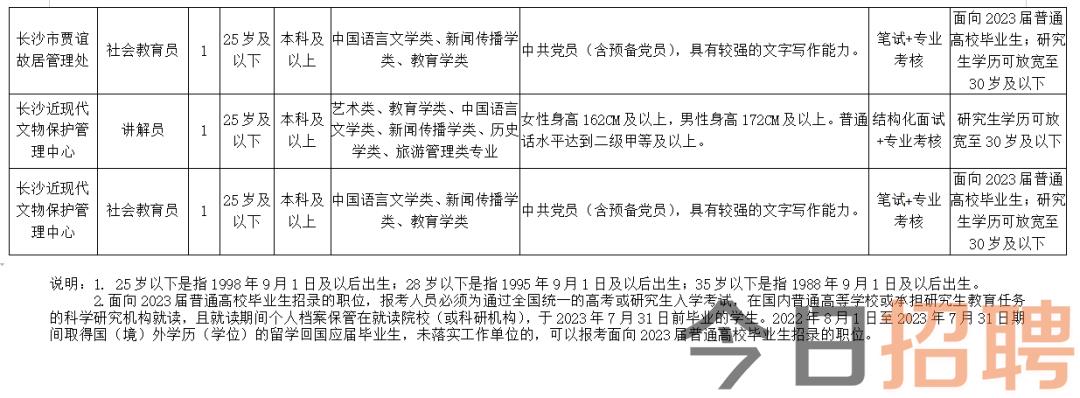 玄武区文化广电体育和旅游局最新招聘概览