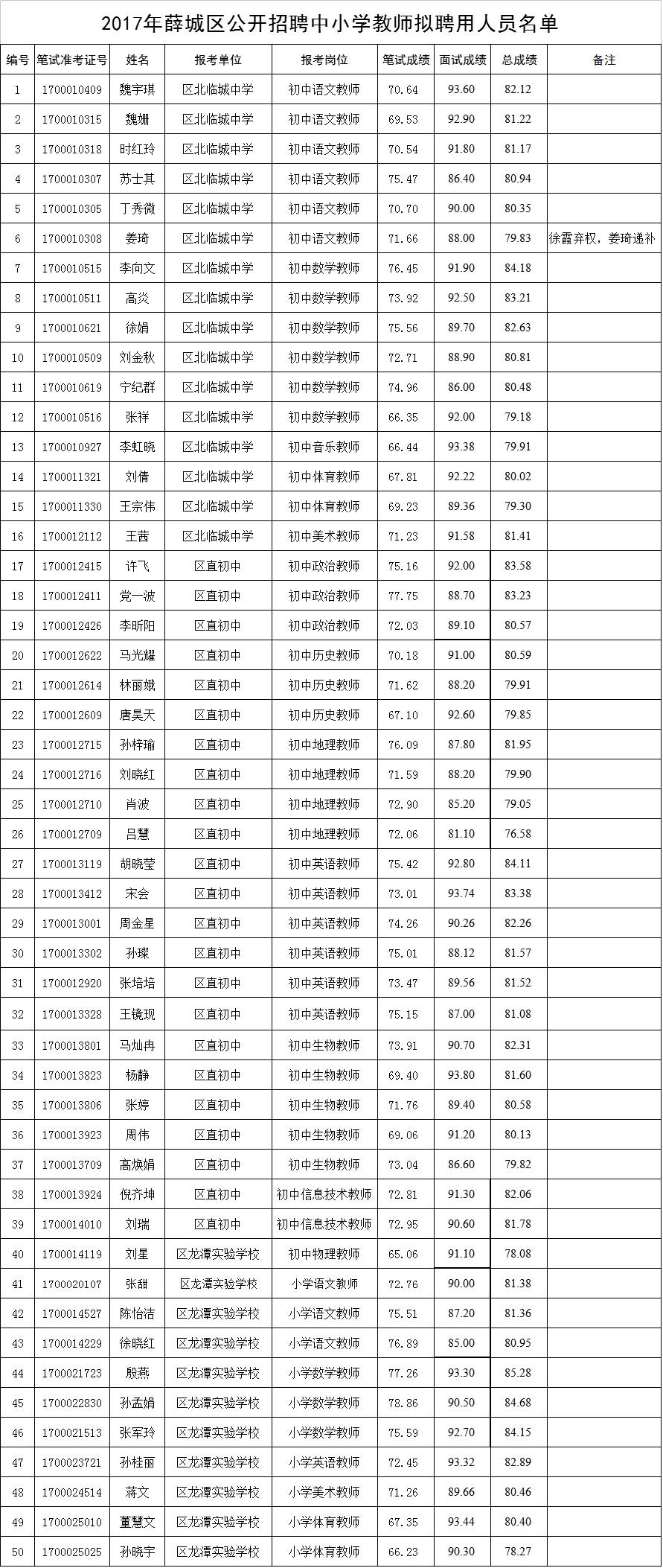 薛城地区2017年全方位招工信息概览