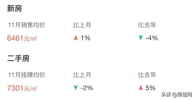 湖北十堰房价最新动态分析报告